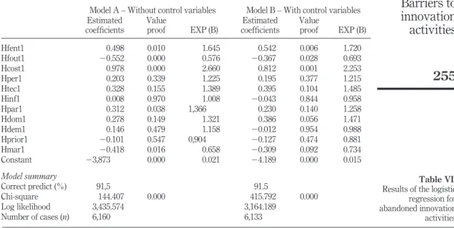 Table VI.