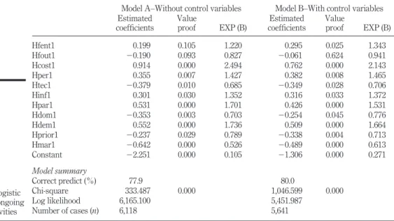 Table VII notes that the chi-square test shows the value of 333.487 with a value of proof below the level of significance of 5 per cent