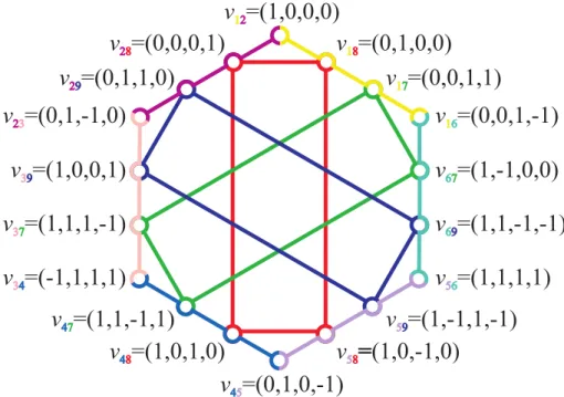 Figure 1.2: Vectors for the 18-projector proof of the Kochen-Specker theorem. Reproduced from [41] with permission from the author.