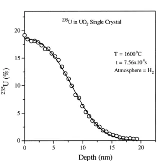 Fig. 4. Variation of the parameter v as a function of the tem- tem-perature.