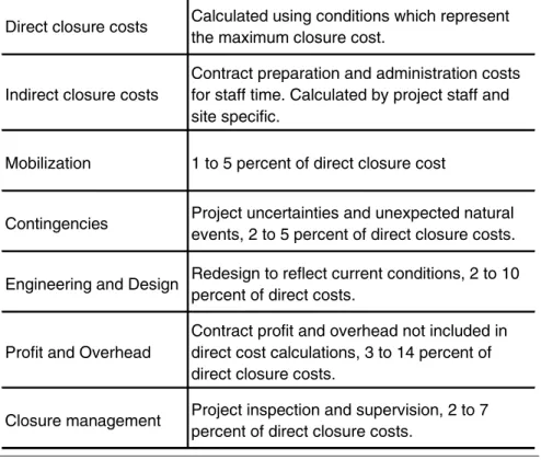 Table 1 – Closure Guarantee Factors, after Legislative Audit Division (1997).