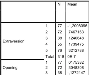 Table 4: Cluster Analysis Results 