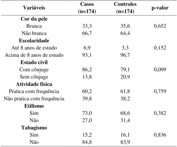 Tabela 1- Características sociodemográficas e comportamentais dos trabalhadores de turnos alternantes de uma  mineradora na Região dos Inconfidentes – MG, 2013