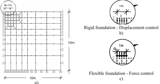 Figure 2 - Finite element mesh: a) full mesh; b) detail of the displacement imposed boundary condition; c)  detail of stress imposed boundary condition 