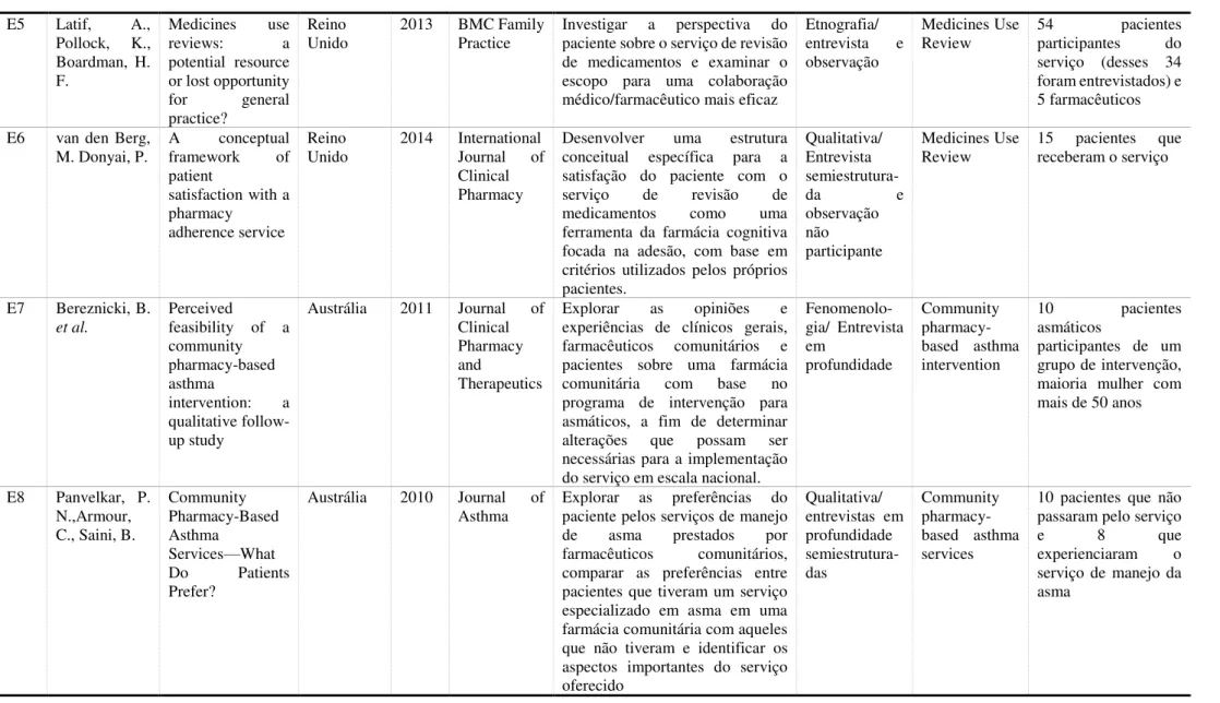 Tabela 2 - Estudos incluídos e suas principais características - Continuação 