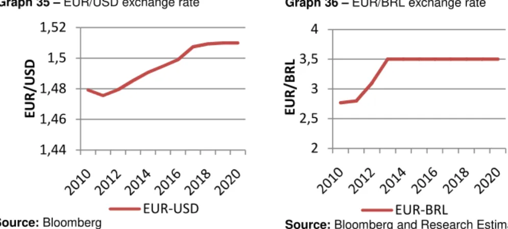 Table 15 – Comparable companies multiples analysis 