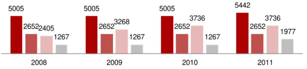 Figure 23  –  EDP’s Iberian installed capacity -ex wind (GWh)