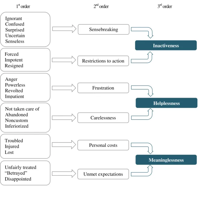 Figure 1: Data clustering and the resulting essence of a Kafkaesque experience 