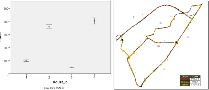 Fig. 7  Left: Predicted number of conflicts for each route and, right:  map of crash severity 