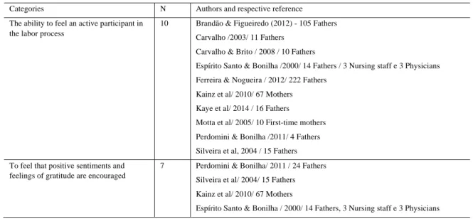 Table 1- The benefits of paternal involvement in the labor and birth sequence for the father 