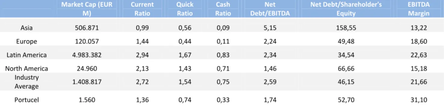 Table 11 - Pulp and Paper Industry key Ratios – 2011    