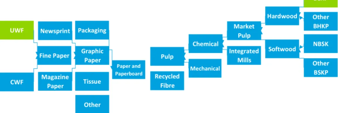 Table 5 – P&amp;P Industry interconnections 