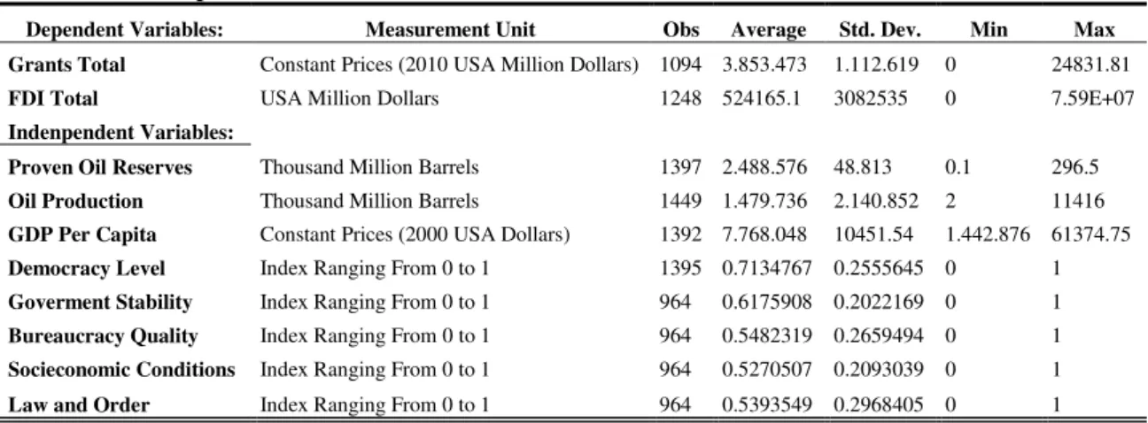 Table III. Descriptive Statistics 