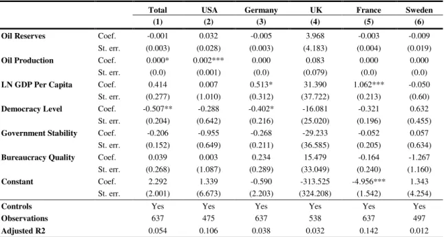 Table V. FE Regressions - Dependent Variable: Log of total Aid given in the form of Grants 
