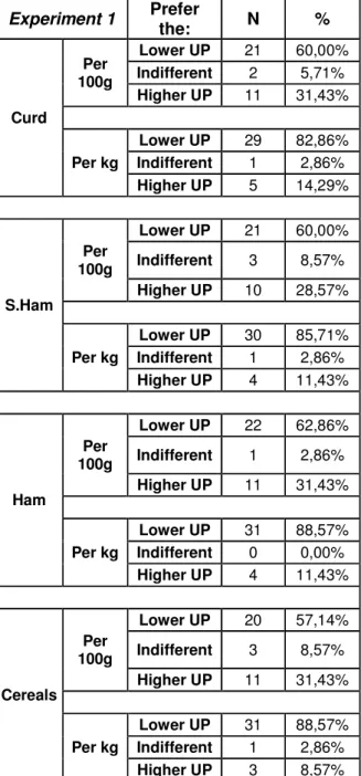Table 6: Experiment 1 results.  Table 7: Experiments 2 results. 
