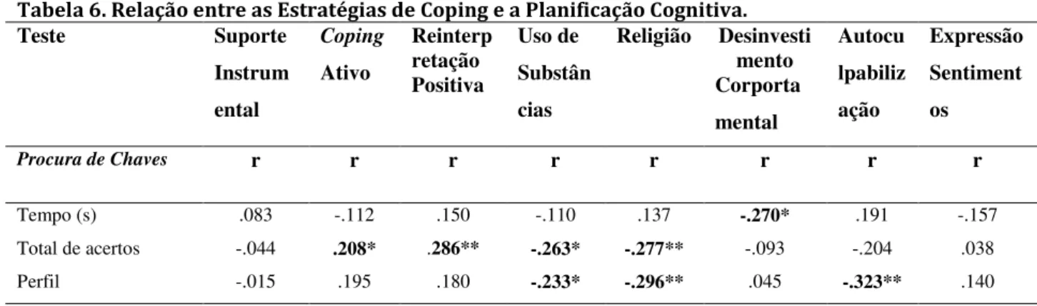 Tabela 6. Relação entre as Estratégias de Coping e a Planificação Cognitiva. 