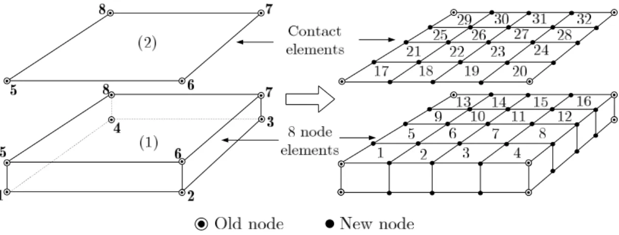 Figure 4.6: Refined elements generation of coarse elements from new nodes table. 