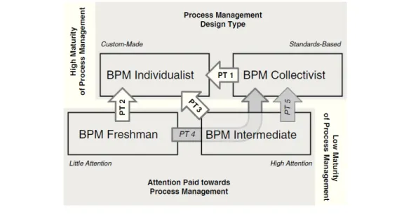 Figure 2.15: Project types and global approximations (Bucher &amp; Winter, 2010).