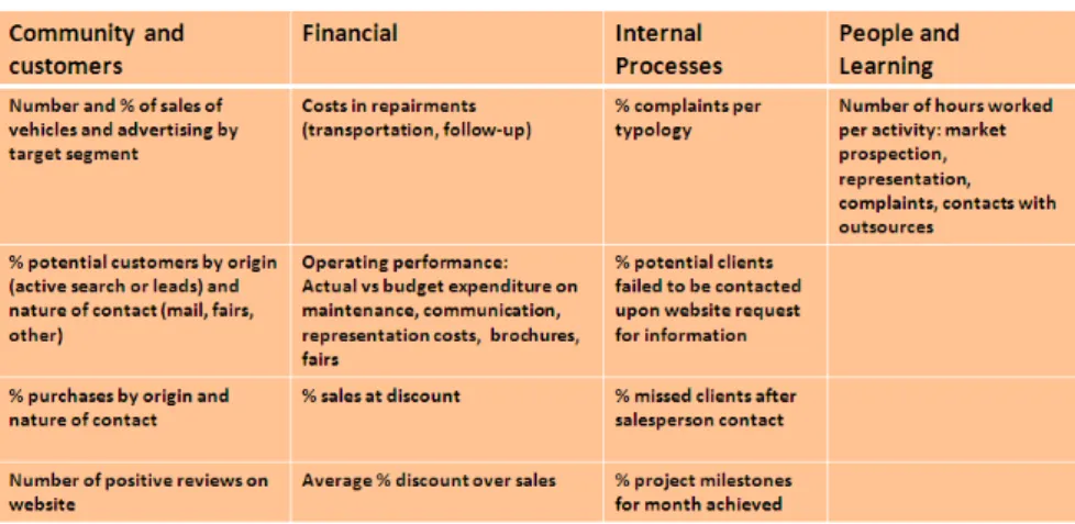 Figure 10) Sales forecasting per segment