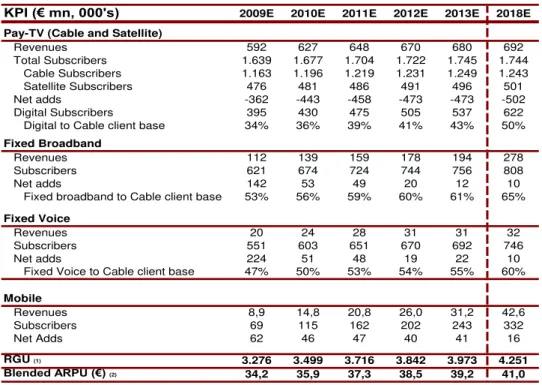 Table XII: Cable Margins         