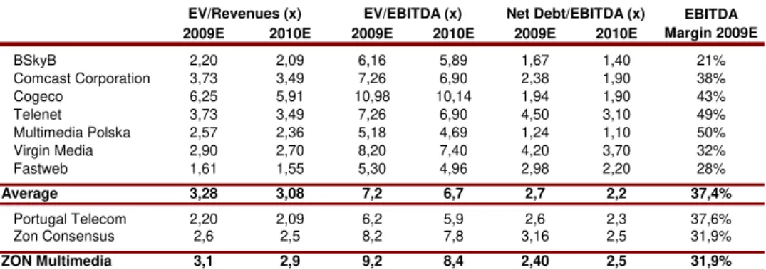 Table XVI: Relative valuation  