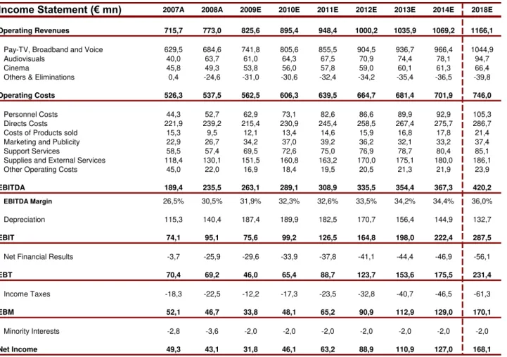 Table XXIV: Consolidated Income Statement 