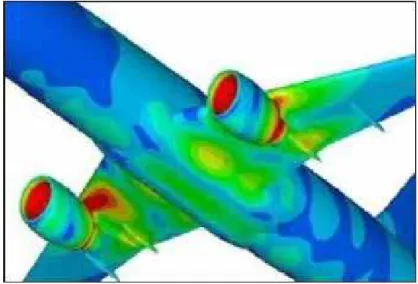 Figura 1 - Simulação de esforços em um avião utilizando o método dos elementos finitos