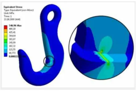Figura 3 - Análise de um gancho de carga com o software ANSYS Workbench  