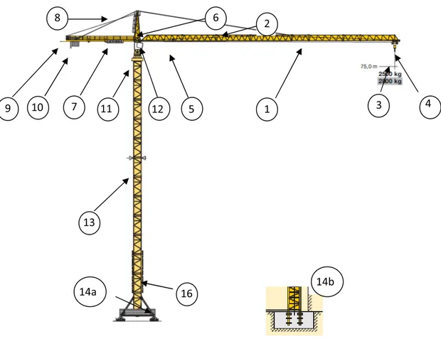 Figura 6 - Guindaste de torre Liebherr com ponta de torre. 