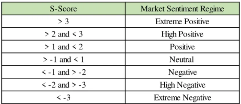 Table 1  –  Sentiment Regime 