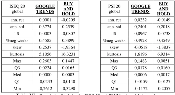 Table V -  Descriptive Statistics for AEX 25 using global searches