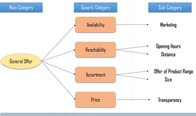 Figure 5.1: Abstraction Process for Gap Indicators 