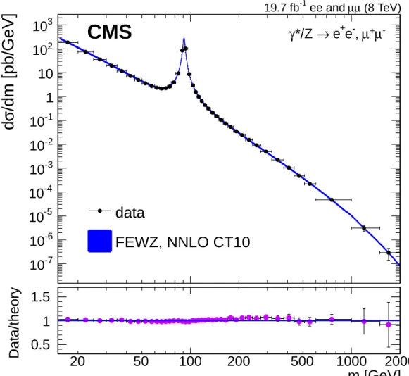 Figure 3: The DY differential cross section as measured in the combined dilepton channel and as predicted by NNLO FEWZ 3.1 with CT10 PDF calculations, for the full phase space