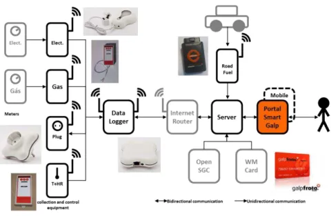 Figure 2: Service Operation Model 