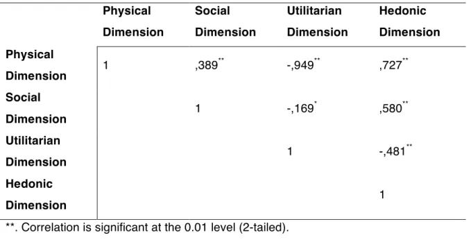 Table  19  shows  these  patterns  and  links  broke  down  to  the  theme  level.  It  shows  the  frequencies  that  two  of  the  themes  were  found  in  same  specific  solution