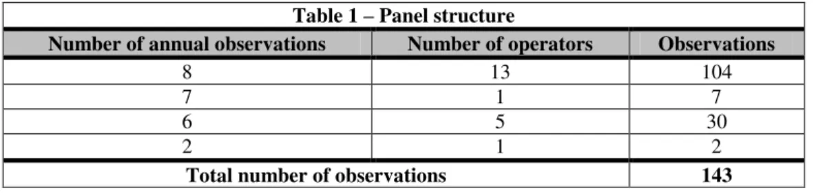 Table 1 – Panel structure 