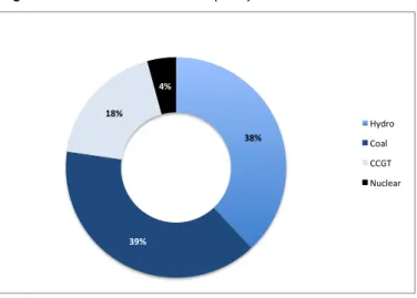 Figure 16 - EDP's Generation Mix (2018) 