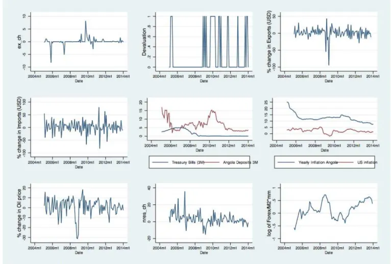 Figure 6: Data