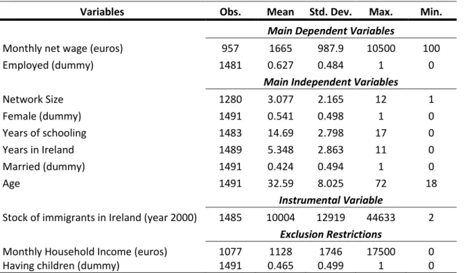 Table 2: Employed as the binary dependent variable 