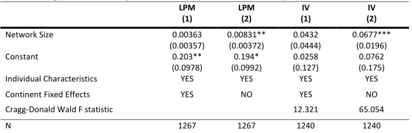 Table 4: Agriculture, Industry and Construction sectors as the binary dependent variable 
