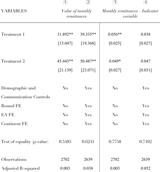 Table 7: Treatment 1 vs. Treatment 2 