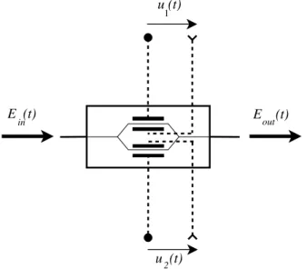 Figure 2.8: Optical dual-drive MZM modulator. Dashed lines are electrical signals.