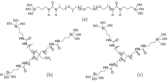 Figure 3.2: Molecular structure of the non-hydrolysed organic-inorganic precursors. Schematic representation of (a) d-UPTES(600), a + c = 2.5 and b = 8.5; (b) t-UPTES(440), x + y + z = 5-6;