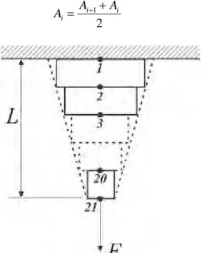 Figura 39 – Discretização do tronco cônico do Exemplo 4 (adaptado de HUTTON 1 st ed. p