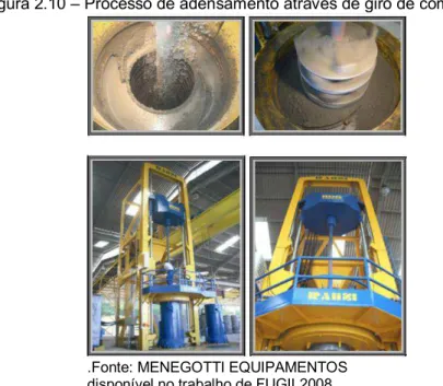 Figura 2.10 – Processo de adensamento através de giro de compressão axial 