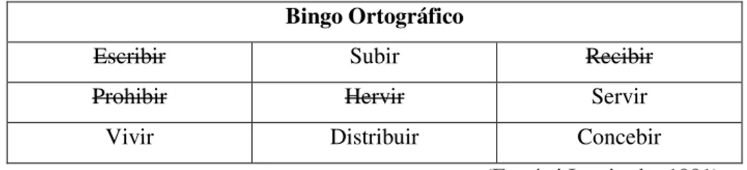 Tabela II. 7: “Bingo Ortográfico”  