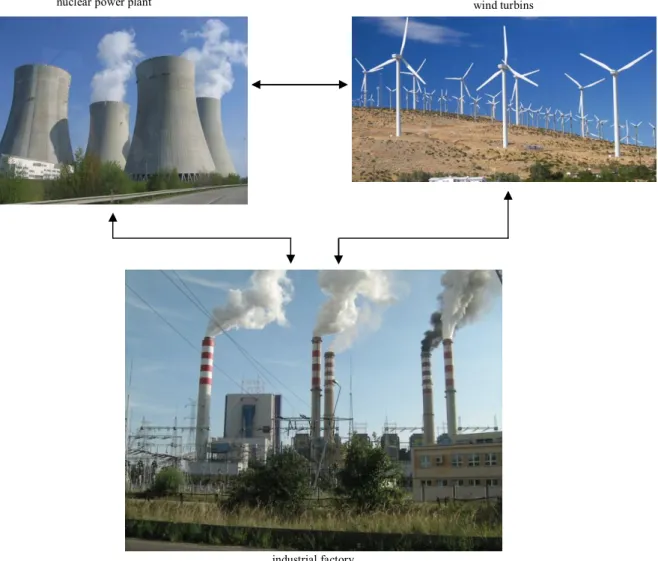 FIG. 1.1  EXAMPLE OF ELECTRIC POWER SYSTEM 