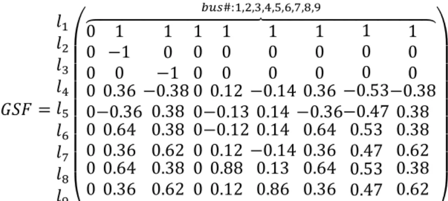 TABLE 3.1 IMPEDANCE OF THE TRANSMISSION SYSTEM 