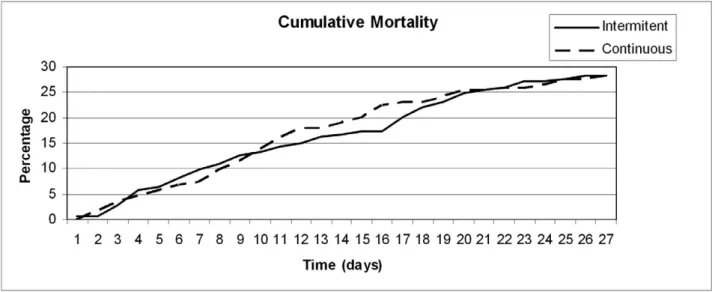 Table 3. Outcomes of patients treated with piperacillin/tazobactam, either as continuous infusion or intermittent dosing.