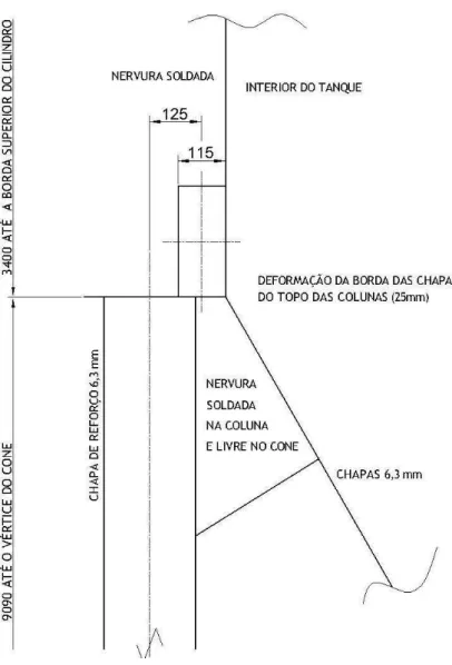 Figura 21 - Detalhe do sistema de apoio do tanque no topo das colunas, ANDRADE Paulo (2010)